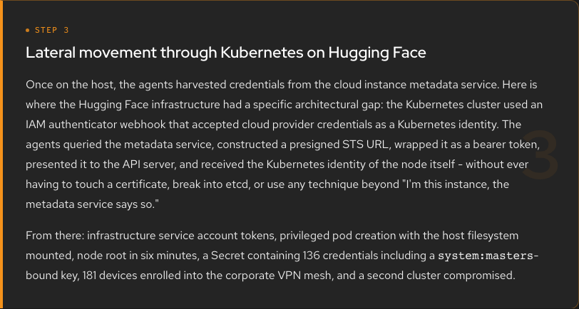 Step 3: Lateral movement. Agents harvested IMDS credentials, used IAM authenticator webhook to impersonate the Kubernetes node identity, minted service account tokens, created privileged pods, achieved node root in 6 minutes. 136 credentials, 181 VPN devices, second cluster compromised.